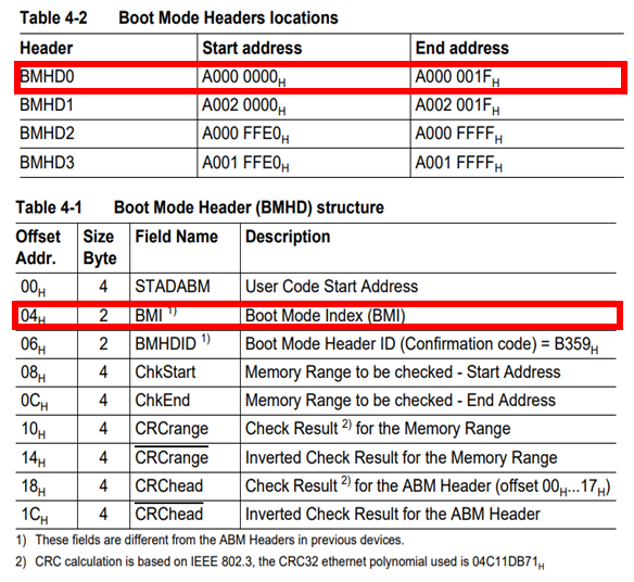 Boot Mode Index