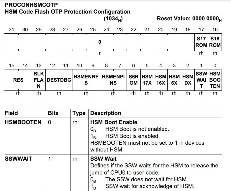 PROCONHSMCOTP register