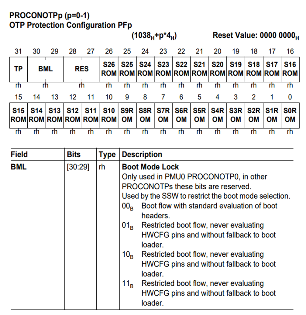 PROCONOTP