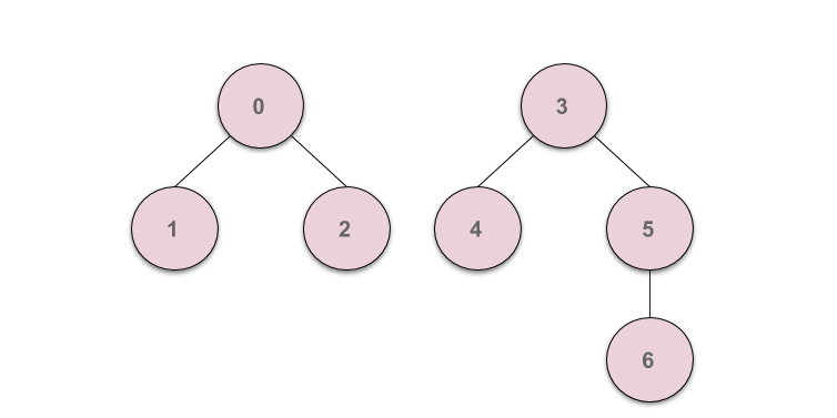 Disjoint-set