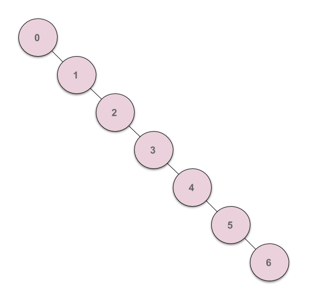 Disjoint-set