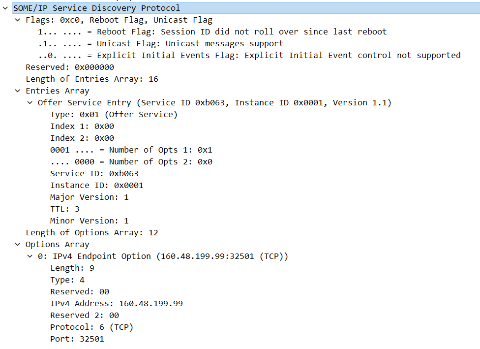 Fuzzing SOME/IP